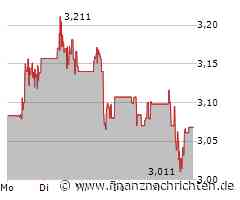 EDP-Energias de Portugal Aktie: Nichts als Enttäuschung?