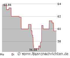 Dollar Tree Aktie: Was war, was kommt