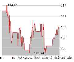 Blackstone Mortgage Aktie: Derzeitige Aussichten