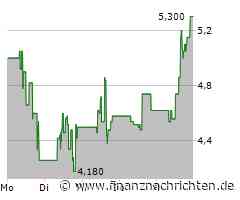Red Cat Holdings Aktie: Weiterer Kopfzerbrechen!