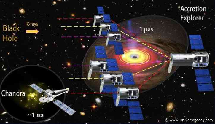 Watching the Power of Supermassive Black Holes With X-ray Interferometers
