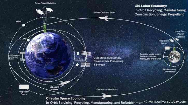 Building a Solar Power Satellite from Moon Dust