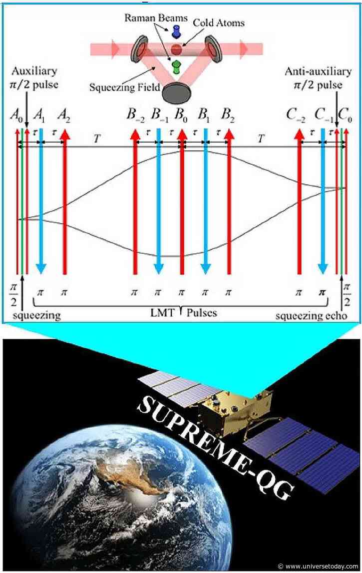 Quantum Entaglement Sensors Could Test Quantum Gravity