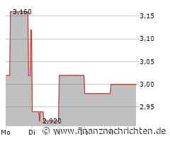 pferdewetten.de platziert neue Aktien zu 2,50 Euro