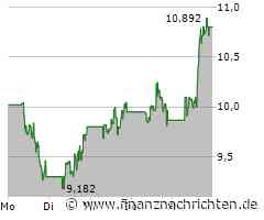 Nu Holdings Limited Registered (A) Aktie: Wachstumsstrategie zeigt Erfolg