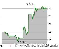 Nvidia scheint sich zu fangen, Tesla erntet weiter Gegenwind, Palantir punktet mit neuen Kooperationen und Intel sorgt für neue Hoffnung!