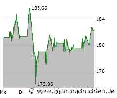 Air Liquide ADR Aktie: Blühende Aussichten genießen!