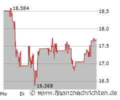 Norwegian Cruise Line Aktie: Ist das nur eine Illusion?