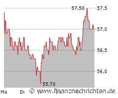 KWS Saat Aktie: Starkes Zeichen für Zukunft!