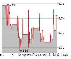 Ceres Power Aktie: Versäumnisse rächen sich?