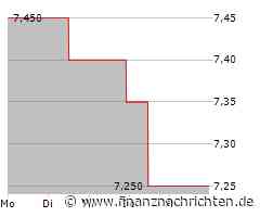 Nu Skin Aktie: Neue Marktteilnehmer im Visier