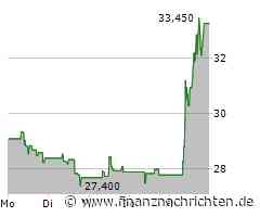 Lenzing: Klarer Wochengewinner im ATX!