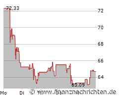 DexCom Aktie: So war das nicht geplant