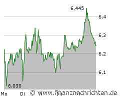 ProSiebenSat1 Aktie: Chancen erstmals genutzt!