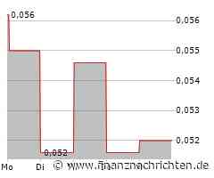 Burcon NutraScience Aktie: Beeindruckende Leistung enthüllt!