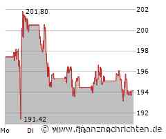 AbbVie Aktie: Stärke zeigen sich!