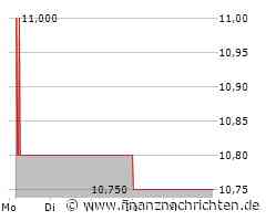 HAEMATO Aktie: Keine Aussicht auf Besserung!