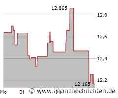 Northland Power: Aktie: Bremsen bei der Expansion?