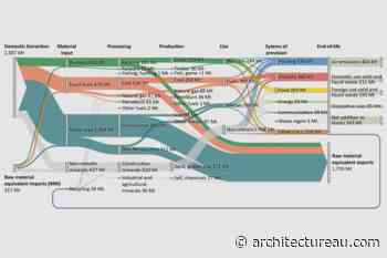 Overconsumption – a global challenge that can be addressed by architects