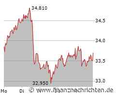 3. Liga live bei MagentaSport, Montag Beckenbauer Cup live & kostenlos ab 18.20 Uhr / Bahns Geniestreich für Aachen, Rostocker Ernüchterung, Mannheim feiert 1. "dreckigen" Auswärtssieg seit 5 Monaten