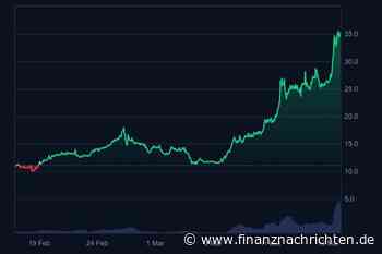 Bounce Token: Darum pumpt AUCTION 205 % in 1 Monat trotz Marktschwäche