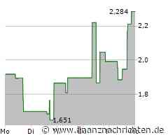 Cardlytics Aktie: Analyse des Moments