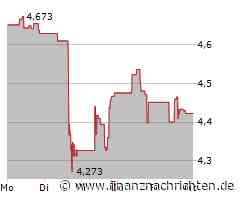 Oxford Lane Capital Aktie: Informationen ohne Verzerrung
