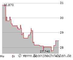 Match Aktie: Hochspannung ohne Positives!