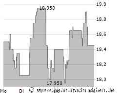 Gold Fields Aktie: Gelungene Jahresbilanz