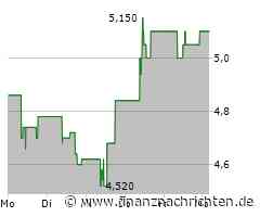 Mpc Muenchmeyer Petersen Capital Aktie: Der Markt zeigt sich erfreut