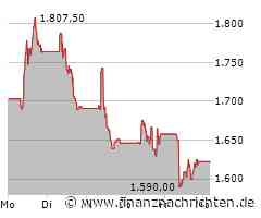 AP Moeller-Maersk AS Aktie: Investment, das sich lohnt!