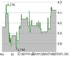 BlackBerry Aktie: Zukunftsweisend unterwegs!