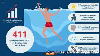 DLRG: 411 Menschen in Deutschland ertrunken
