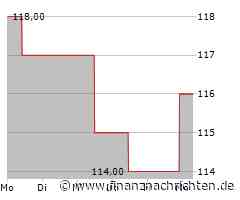 Dividendenbekanntmachungen (17.03.2025)