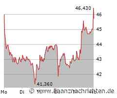 BARCLAYS stuft Kion auf 'Overweight'