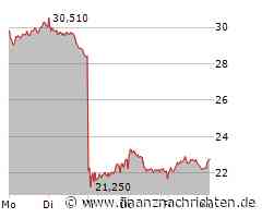 Puma-Aktie gewinnt 3,01 Prozent (22,93 €)