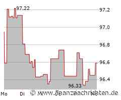 Deutsche Kreditbank AG (DKB) steigert Vorsteuergewinn
