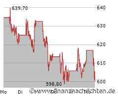 4 Kaufkandidaten mit viel Potential! Palantir | LVMH | Nasdaq100 | Strategy