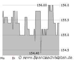 Pfeiffer Vacuum Aktie: Positive Dynamik im Trend