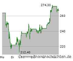 Strategy: Die Alternative zu Bitcoin-ETFs?