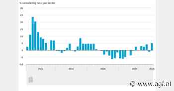 Export groeit met ruim 5 procent in januari