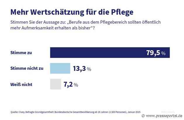 Mehr Wertschätzung für die Pflege: PKV sucht "Deutschlands beliebteste Pflegeprofis 2025"