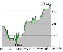 Nvidia mit starkem Rebound - Kommt jetzt die Trendwende?
