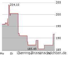 Paycom Software Aktie: Strategiewechel oder nicht?