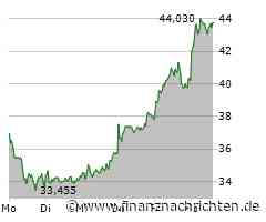 BANK OF AMERICA (BOFA) stuft Renk auf 'Buy'