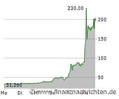 Steyr Motors-Aktie +100%: Wie lange geht das noch?