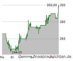 Leichte Zugewinne bei der GE Vernova-Aktie (299,2144 €)