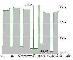 LBBW Welt im Wandel Fonds: 02/2025-Bericht, Wertzuwachs von 0,4%