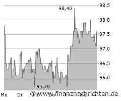 EQS-Adhoc: CEWE Stiftung & Co. KGaA: CEWE plant 16. Dividendensteigerung in Folge