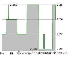EQS-News: Scherzer & Co. AG: Jahresergebnis 2024